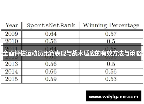 全面评估运动员比赛表现与战术适应的有效方法与策略